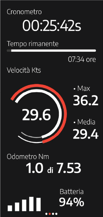 Inregata-dashboard